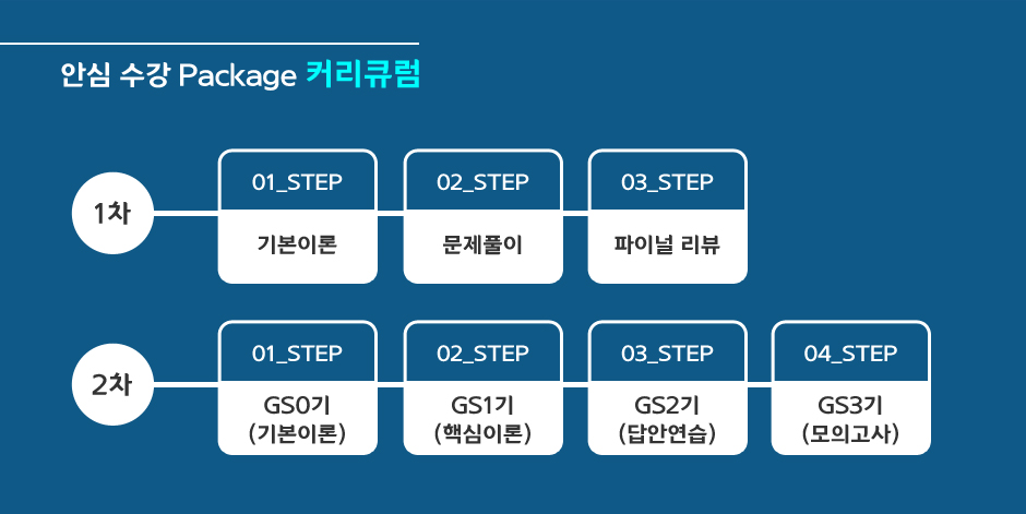 노무사 안심 수강 Package 커리큘럼