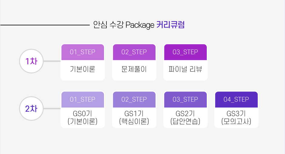 2021년 시험대비 이패스노무사 안심 수강 Package