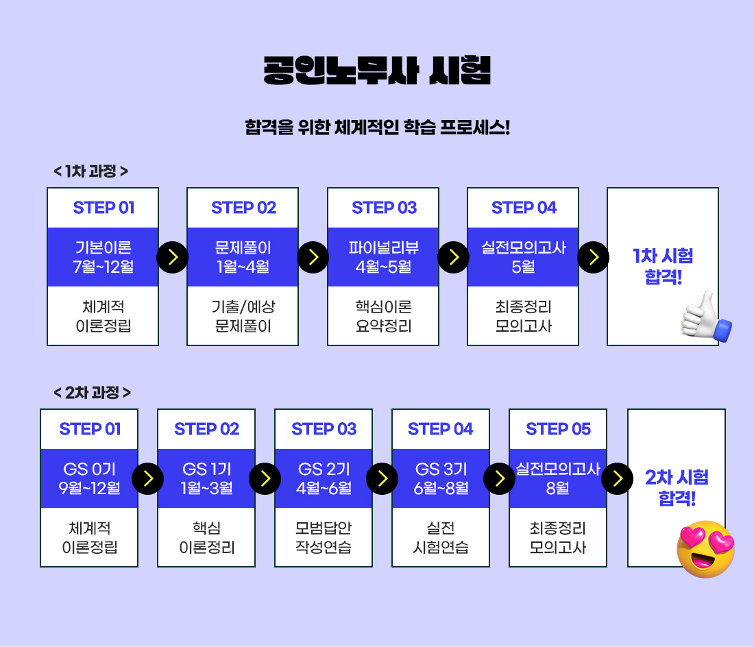 2026 공인노무사 2차 시험 대비 실전 모의고사