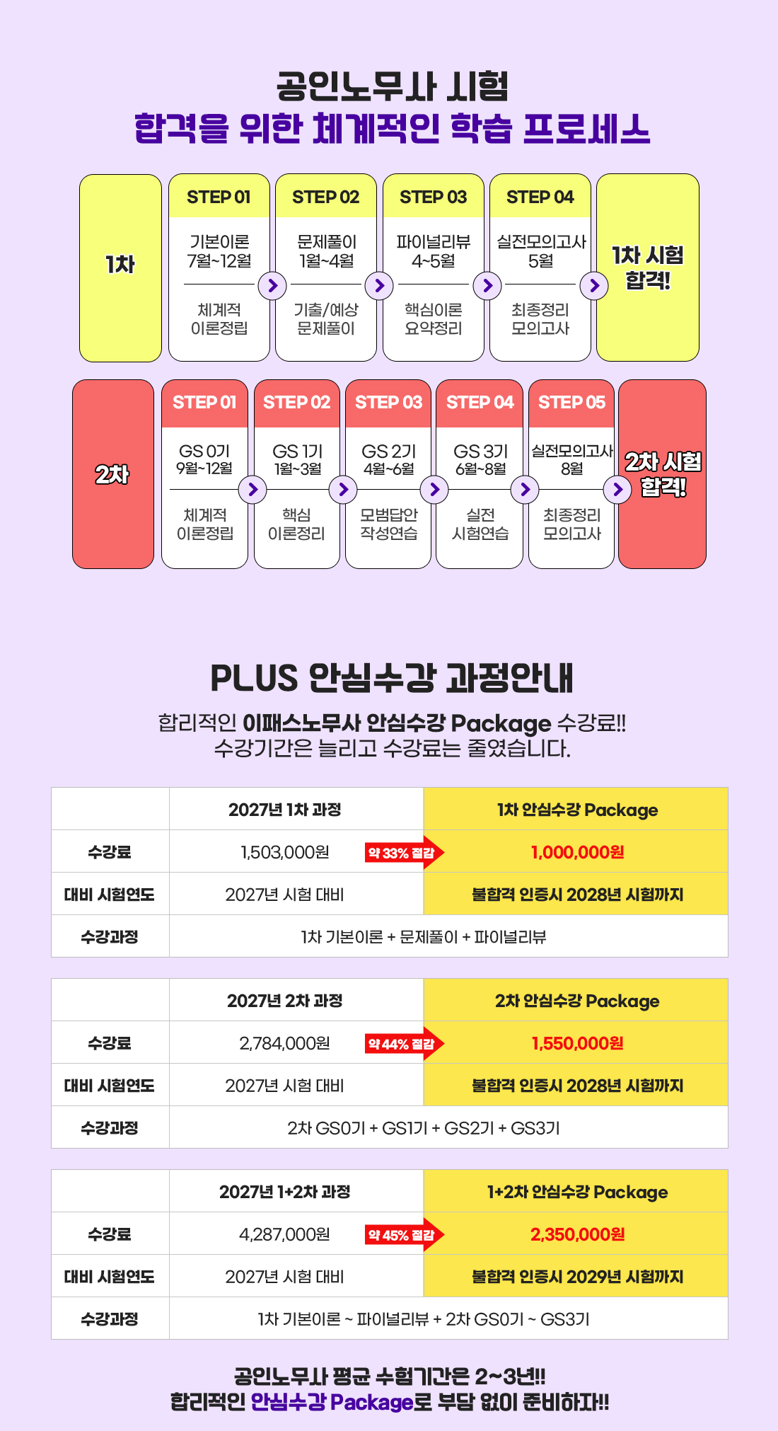 2027 이패스노무사 안심수강 패키지