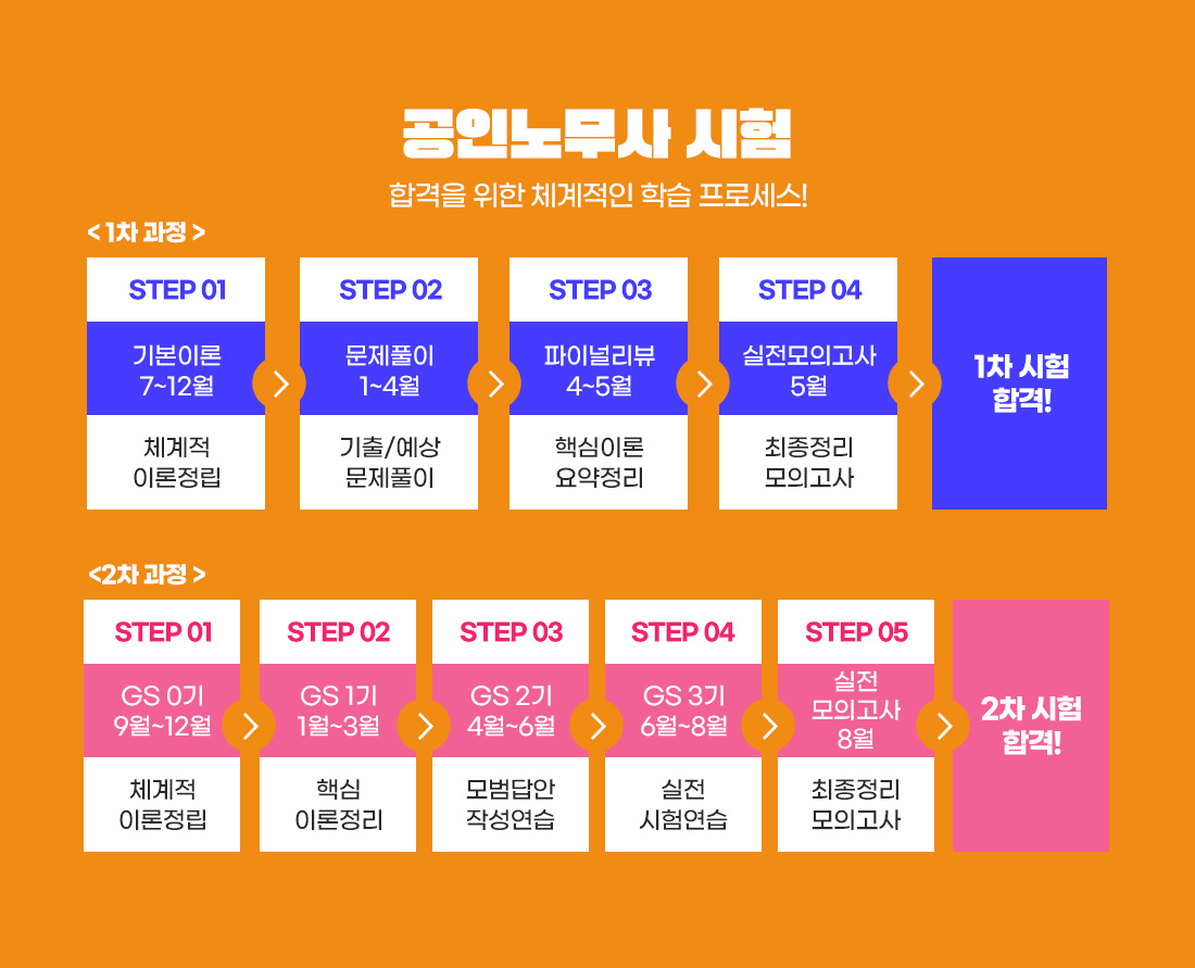 2027 공인노무사 시험대비 과목별 종합반