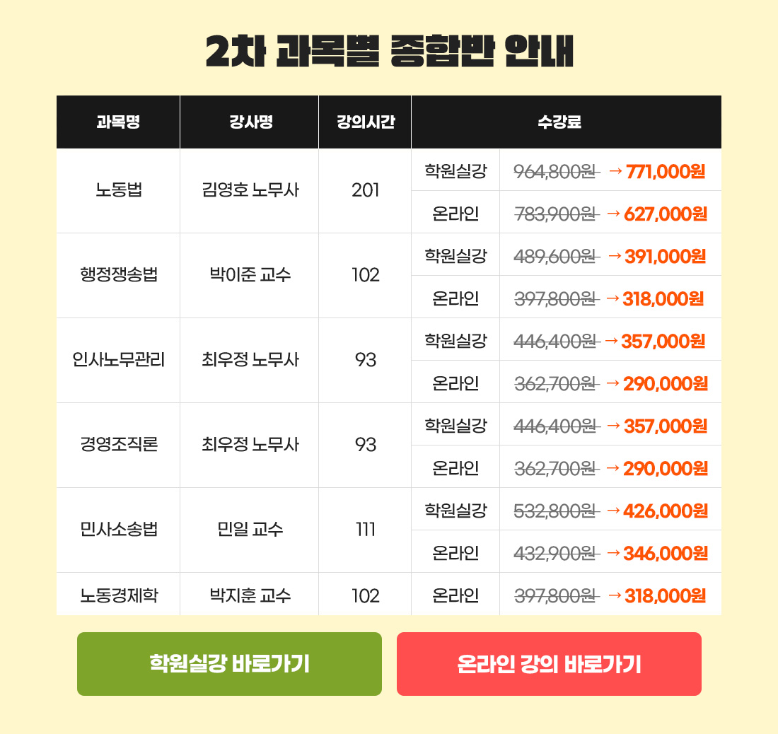 2027 공인노무사 시험대비 과목별 종합반