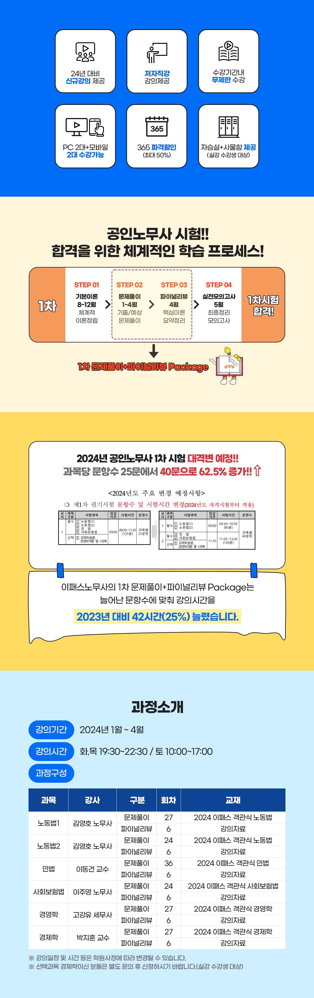 2024 공인노무사 1차 문제풀이+파이널리뷰 Package