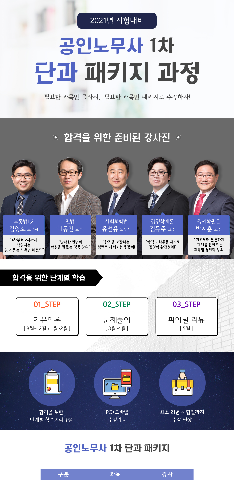 2021년 시험대비 공인노무사 1차 단과패키지