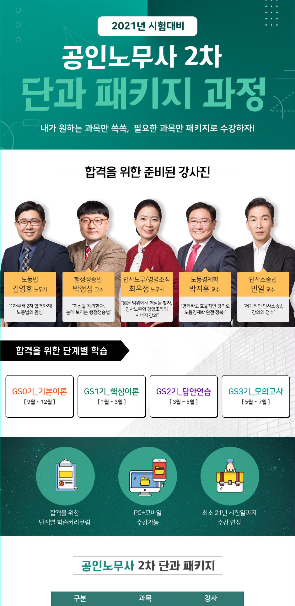 2021년 시험대비 공인노무사 2차 단과패키지