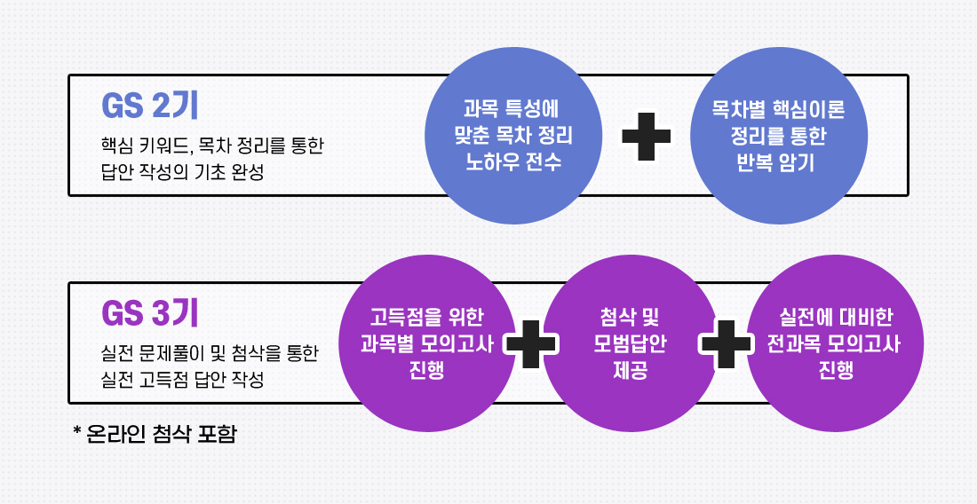 답안작성패키지