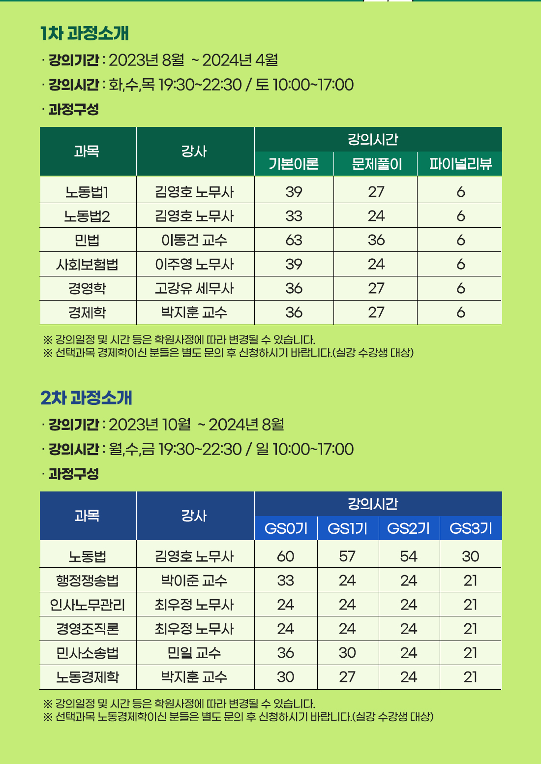 공인노무사 1,2차 Package